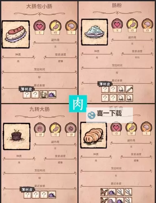 《饥荒》常用恢复理智食物推荐 饥荒怎么恢复San值图1