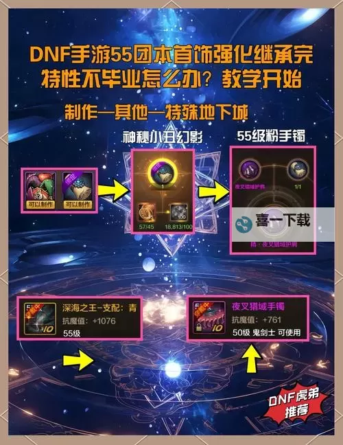 《地下城与勇士手游（DNF手游）》55级马戏团套装属性一览图1