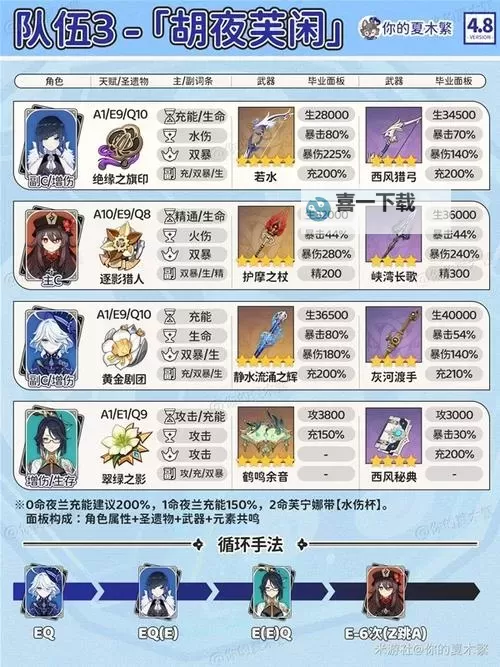 《原神》4.0版夜兰配队一图流图2