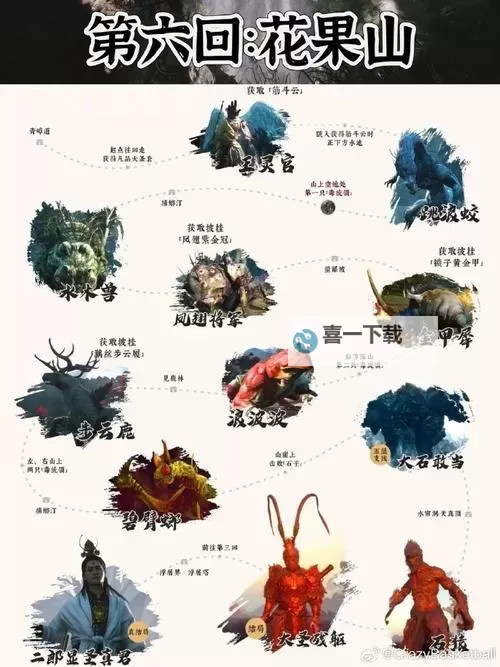 《黑神话悟空》全BOSS对照表图1