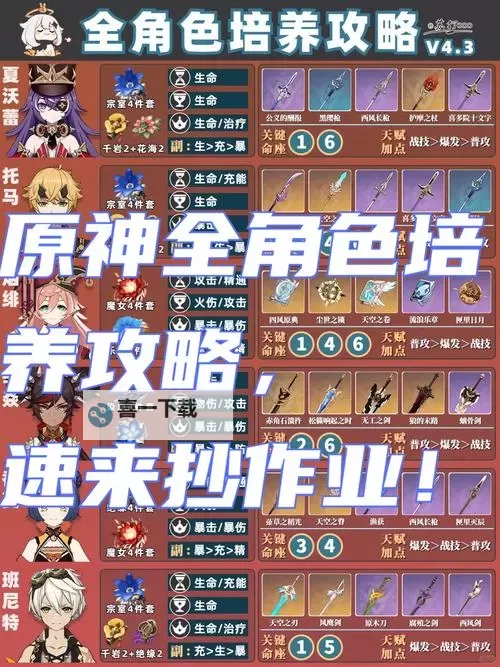 《原神》4.2角色及武器养成攻略 养成材料全搜集指南图1