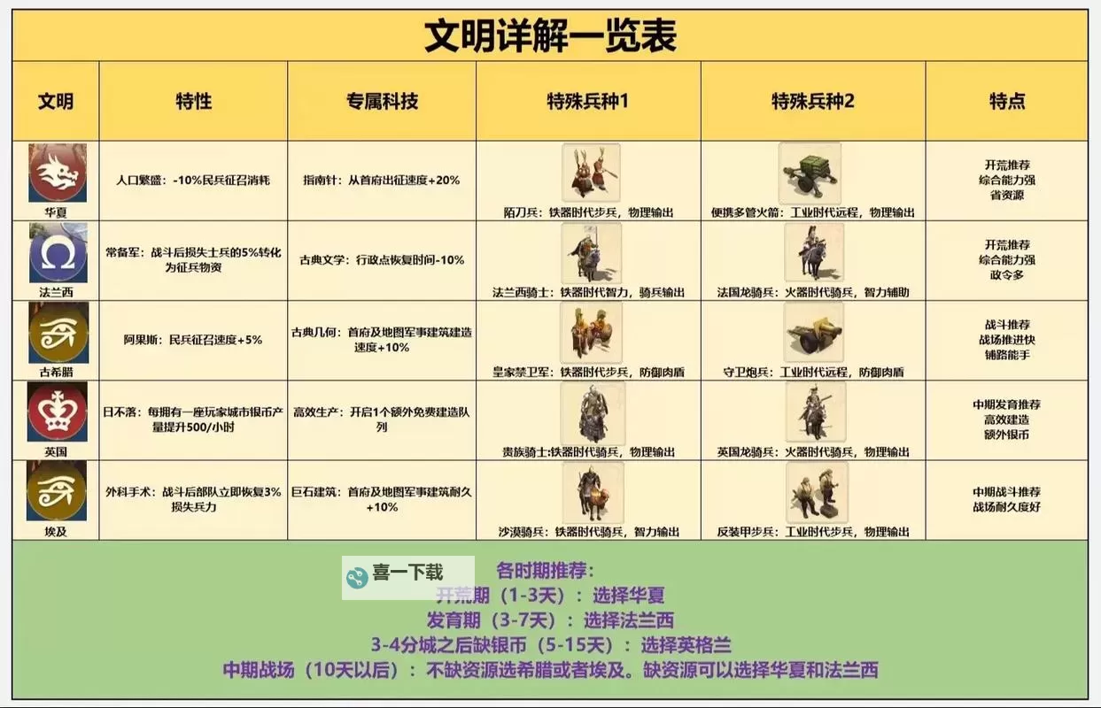 《世界启元》商店兑换建议&城市外交玩法浅析图2