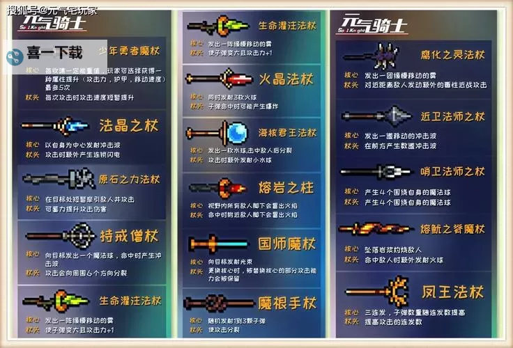 元气骑士小小指挥官金杯怎么获得？元气骑士小小指挥官金杯攻略图1