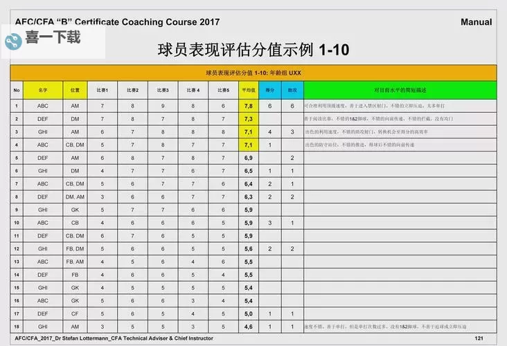 FIFA 15 十大任意球大师球员推荐 哪些球员脚法精准图1