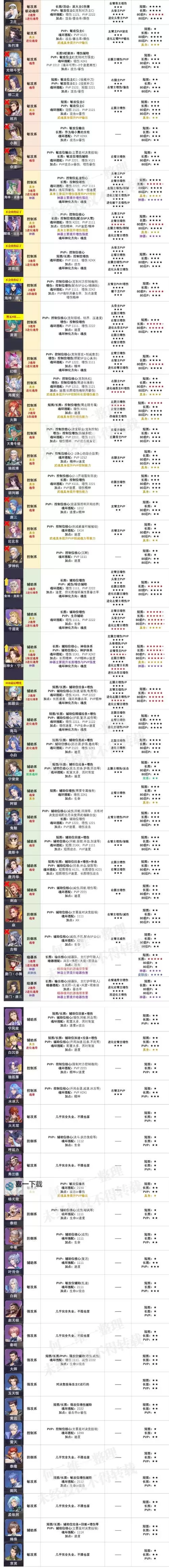 《斗罗大陆武魂觉醒》魂师推荐:魂师强度排行榜!图1