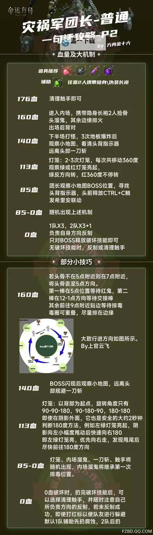 《命运方舟》欲望军团长核心机制教学图1