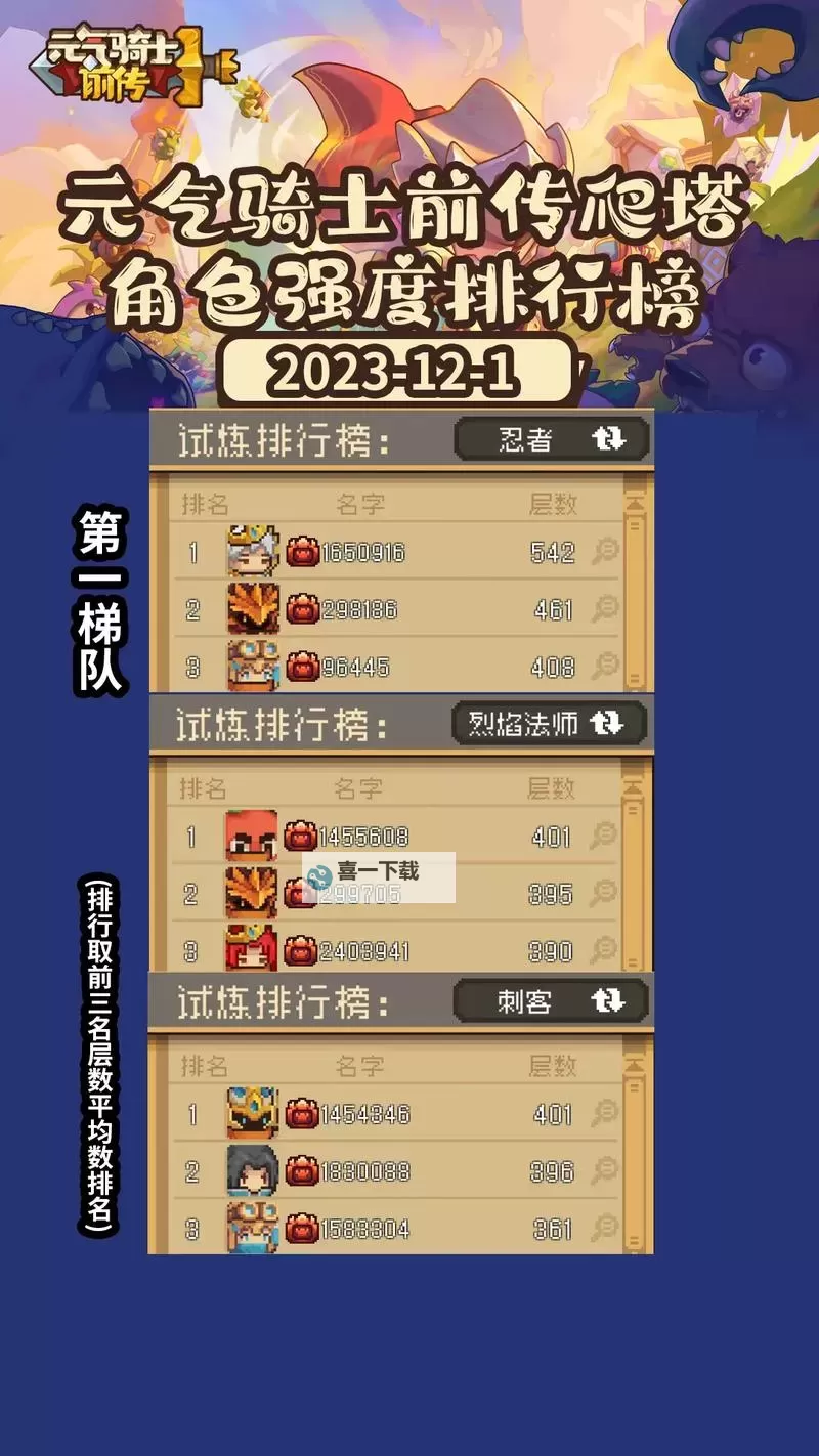 《元气骑士前传》忍者高层爬塔技能及出装选择推荐图1