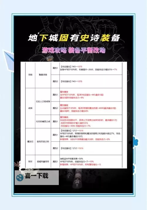 城防乱斗怎么双开、多开？城防乱斗双开助手工具下载安装教程图2