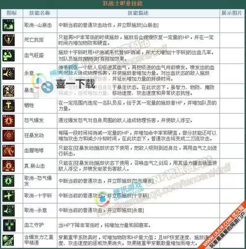 《狂战传说》前期练级与赚钱地图推荐 怎么赚钱图2