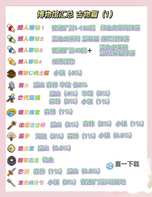 《星露谷物语》1.6版新道具获取指南图1