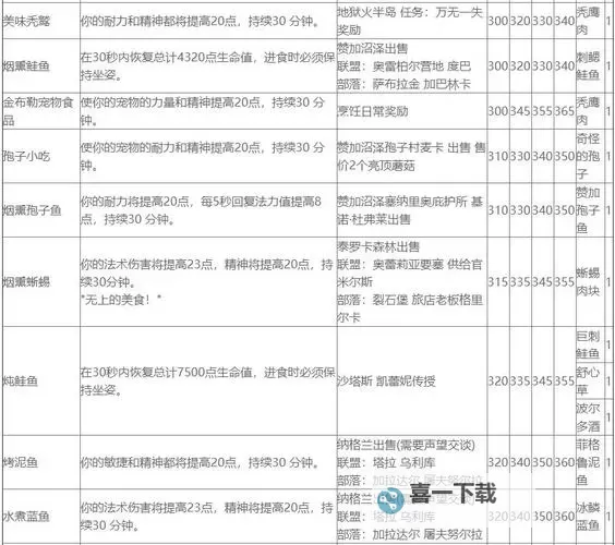《掠食》技能加点推荐及任务战斗技巧图1