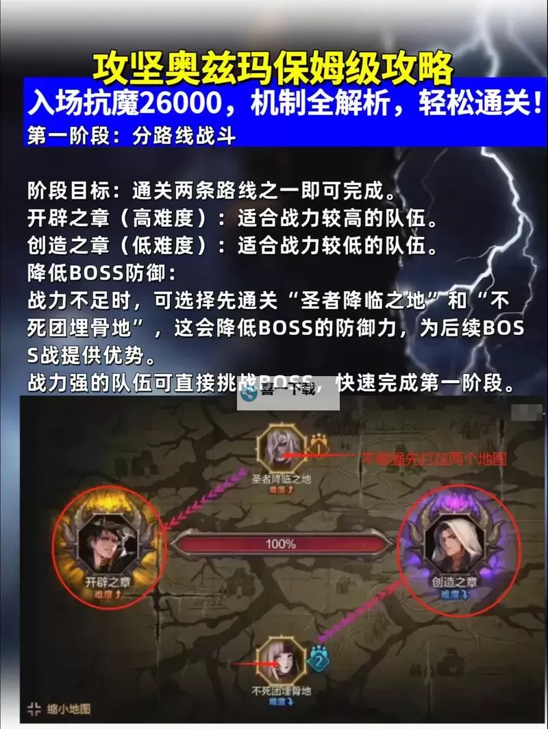 《地下城与勇士：起源》奥兹玛困难机制教学！图1