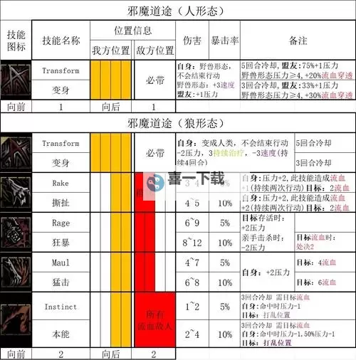 《DarkandDarker》强力职业排行榜 越来越黑暗什么职业好用图1