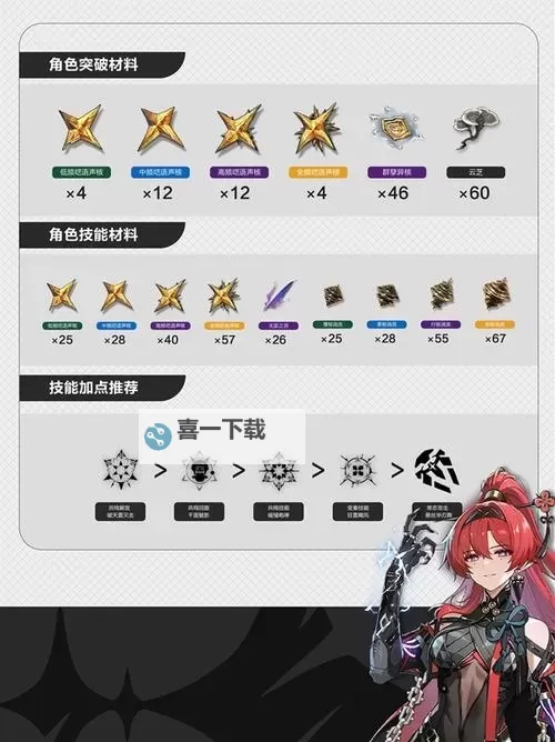 《鸣潮》吟霖全方位培养攻略 吟霖技能加点与出装配队推荐图1