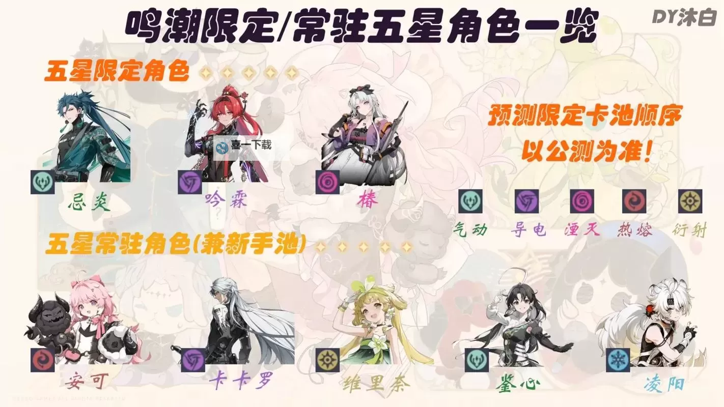 《鸣潮》四星跑图队伍推荐图1