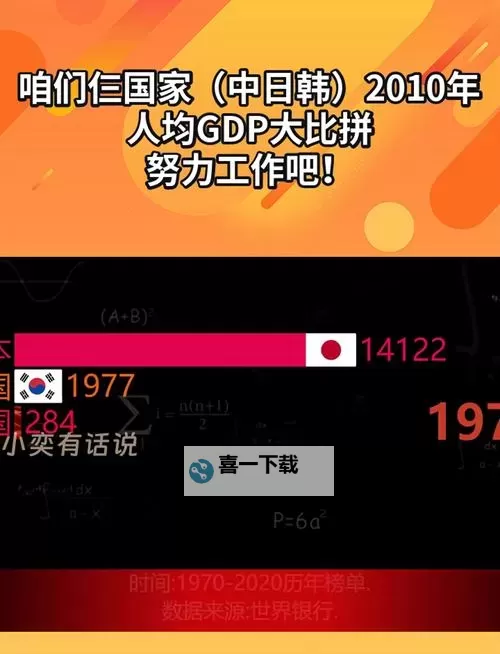 解析中日韩城市等级：无一线二线三线城市的区别与特点图1