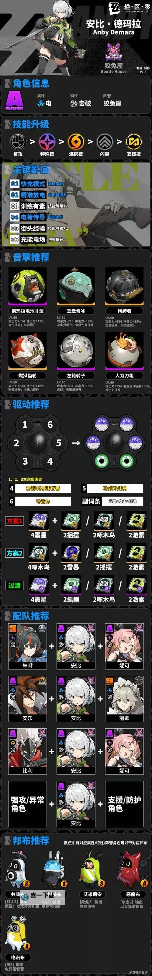 《绝区零》月城柳养成攻略图1