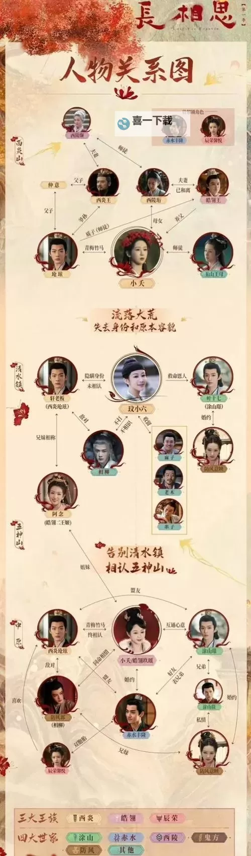 《长相思39集全集抢先看：精彩内容提前揭晓，不能错过的剧集盛宴》图1