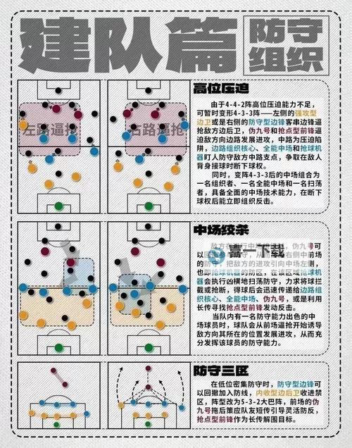 《足球大玩家》阵容攻略：如何快速搭配出最强阵容？图1