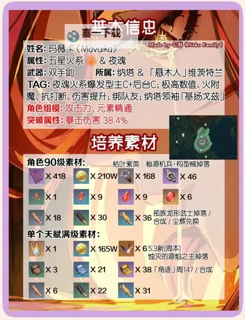 《荒野起源》玛卡类型及养成方式介绍 玛卡怎么培养图1