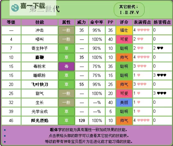 《口袋高手》抽卡概率公示 口袋高手抽卡攻略介绍图1