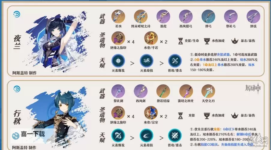 《原神》4.3娜维娅岩系阵容推荐 岩系阵容实战测评图1