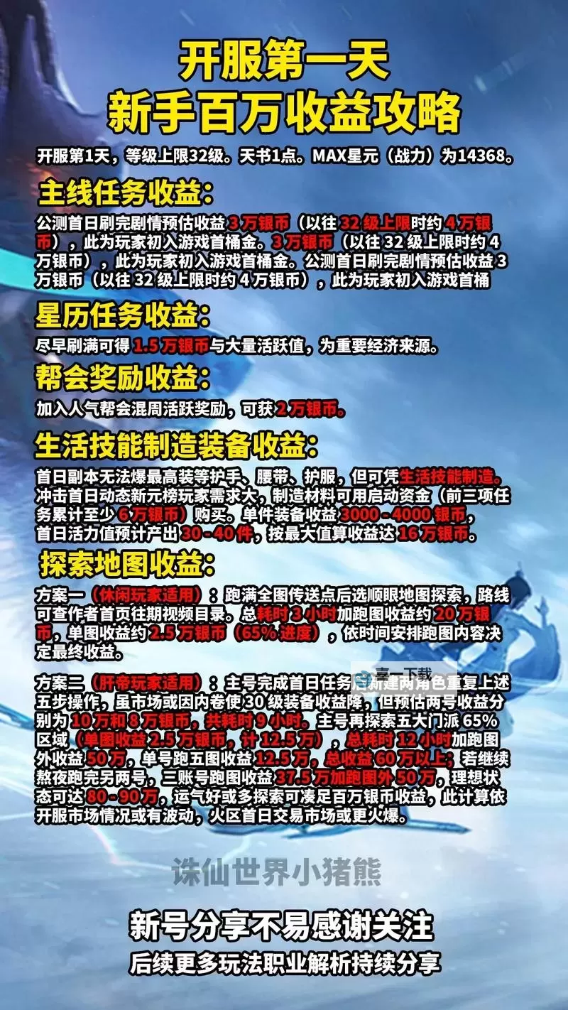 《诛仙世界》开服第一天升级攻略 怎么快速升级图1