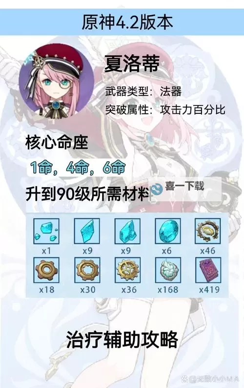 《碧蓝幻想Relink》夏洛特满暴培养指南 夏洛特怎么玩图1