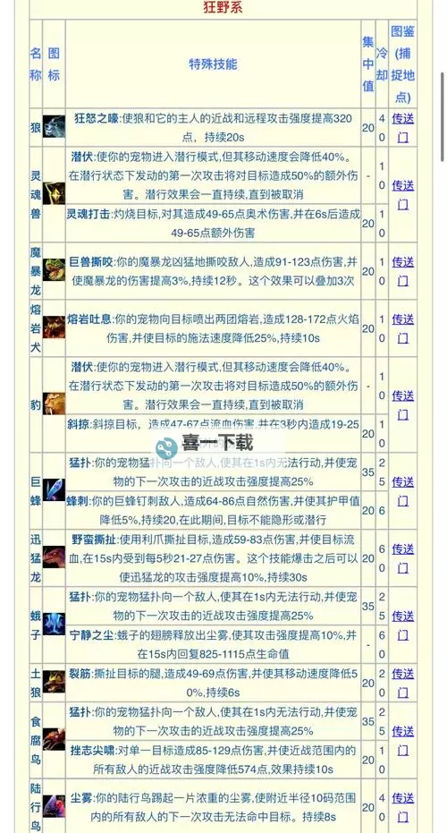《八方旅人2》猎人适配宠物参考图1