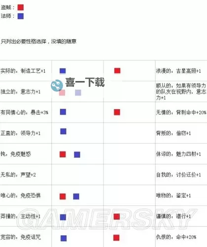 神界3:原罪 新手实用心得图1
