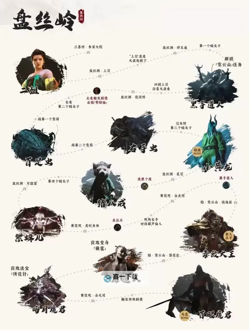 《黑神话悟空》第三回小西天全BOSS位置分享 小西天BOSS在哪图1