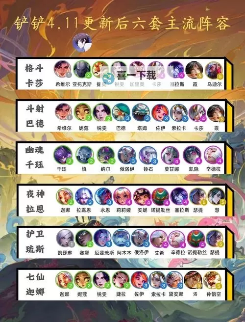 《功夫之夜》火系同伴排行榜&阵容搭配攻略图1