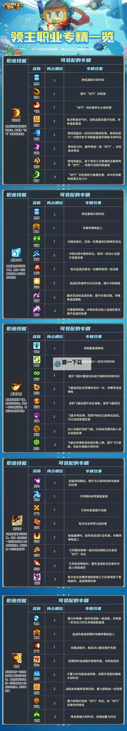 《元气骑士前传》新手快速上手攻略 元气骑士前传游戏系统介绍图2