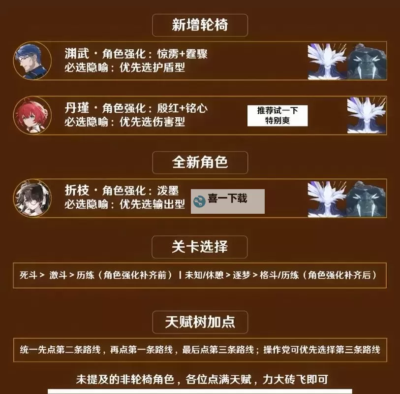 《鸣潮》深坠异想奇境肉鸽玩法讲解图1