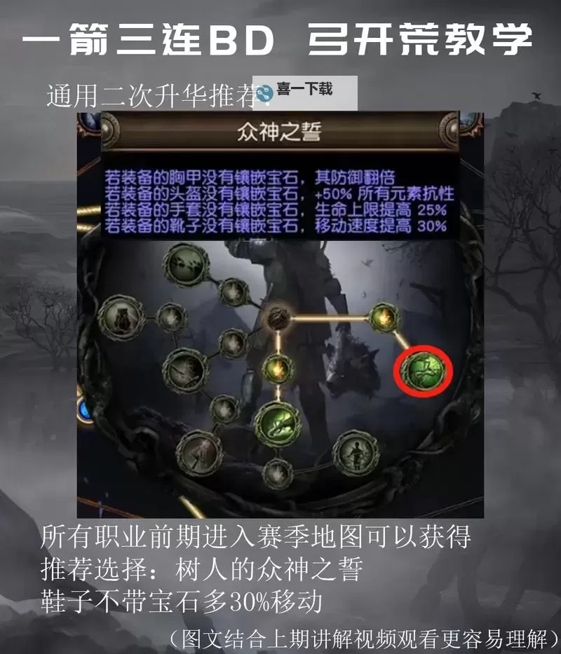 《流放之路2》新手向武器天赋树介绍 流放之路2精魄任务攻略图1