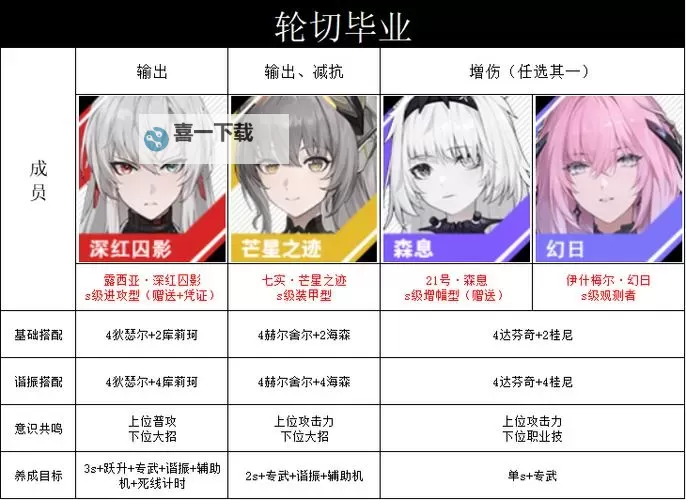 《战双帕弥什》新手玩家队伍搭配攻略图1