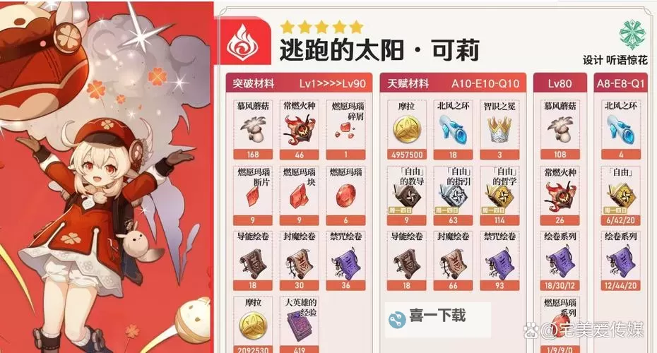 《原神》3.8版本上半活动一览图1