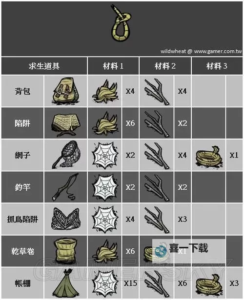 《饥荒》巨人的统治限定火堆饰品获得方法图1