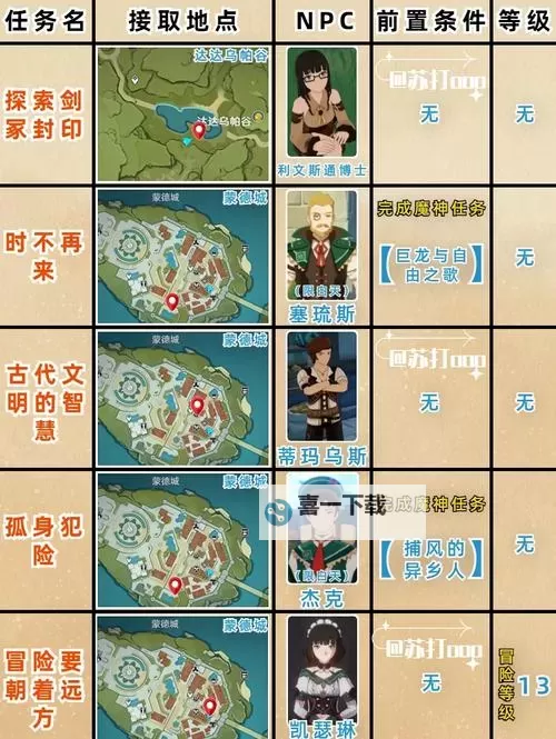 完美世界诸神之战疾风草原隐藏任务怎么做?  疾风草原隐藏任务攻略！图1