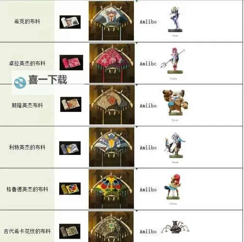 《塞尔达传说王国之泪》无锈武器刷新机制分析图1