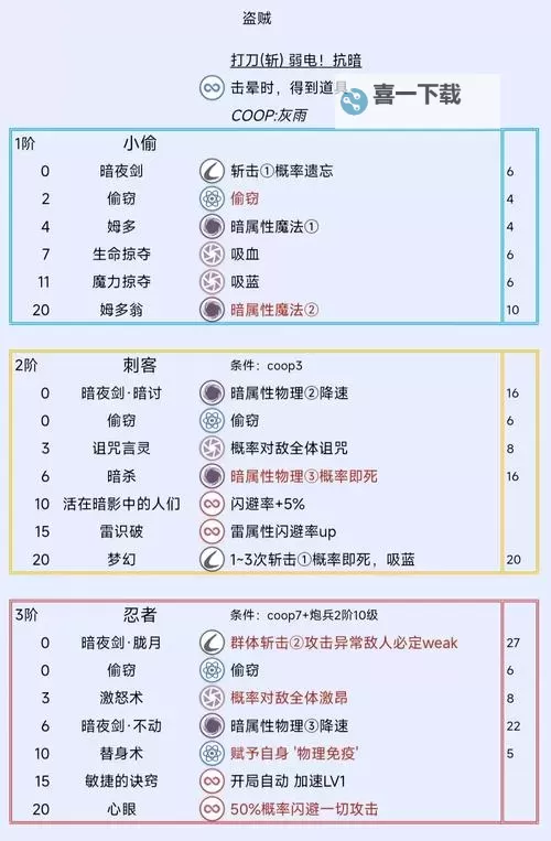 《暗喻幻想》吞噬灼热者打法分享 吞噬灼热者怎么打图1