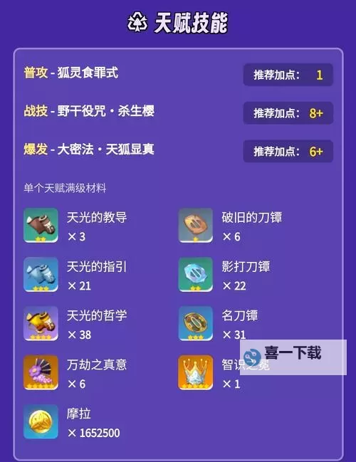 《原神》3.7版八重神子培养与队伍搭配指南 八重神子技能介绍与出装建议图1