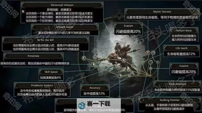 《流放之路2》狱术士升华技能推荐 召唤流升华技能怎么选图1