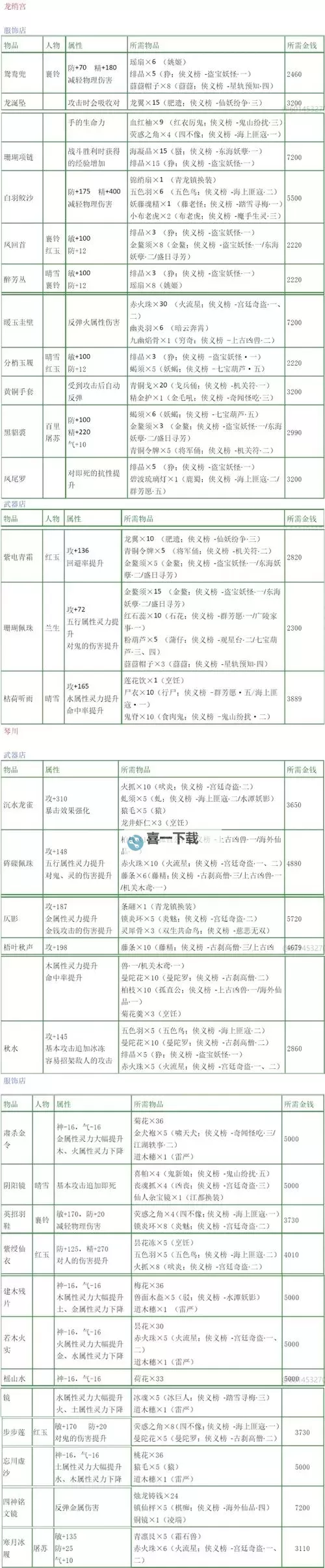 《古剑奇谭3》研究用粗石料、粗木料获得方法 研究用粗石料怎么获得图1