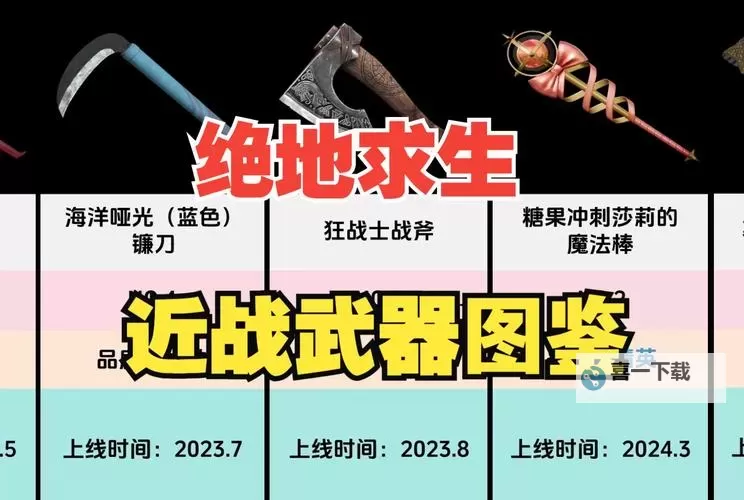 《绝地求生大逃杀》武器配件推荐与伤害介绍 好用武器推荐图1