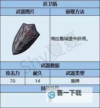 《塞尔达传说王国之泪》部分武器耐久一览图1