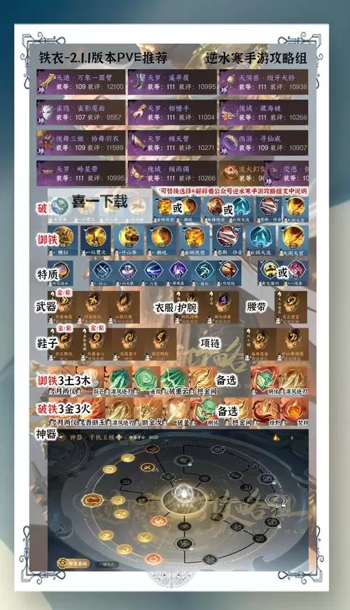 《荒野国度》开荒攻略：中期PVP队伍搭配与资源规划图1