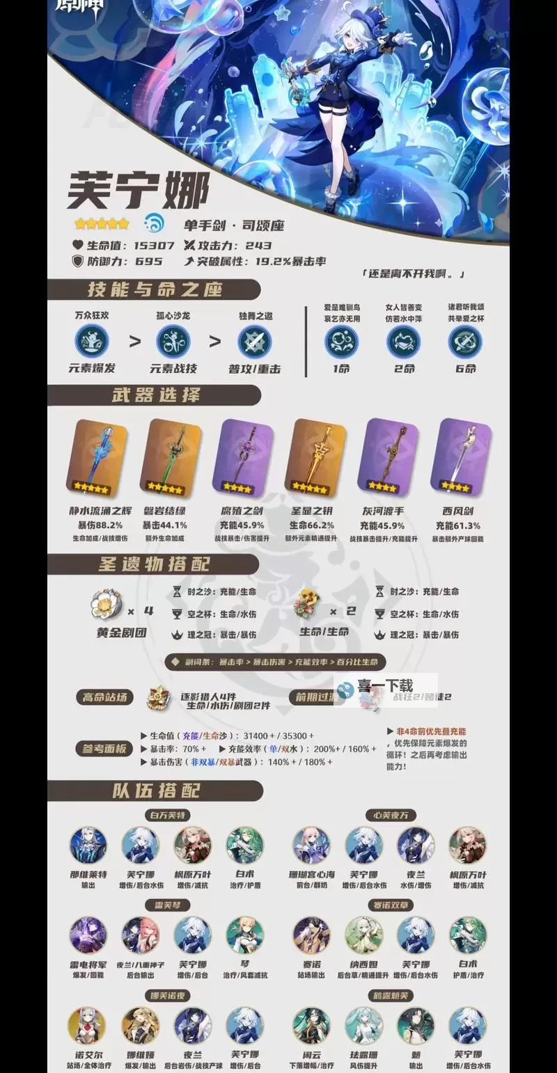 《原神》芙宁娜一图流培养攻略图1