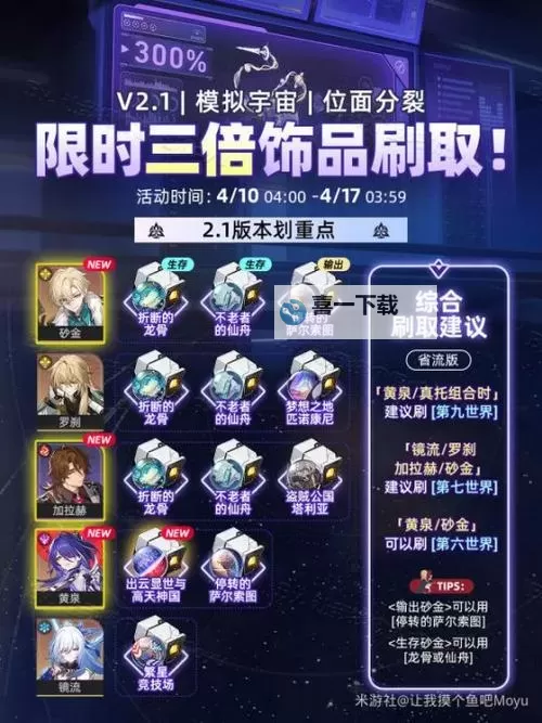 《崩坏星穹铁道》位面饰品全角色适配推荐 位面饰品适合什么角色图1