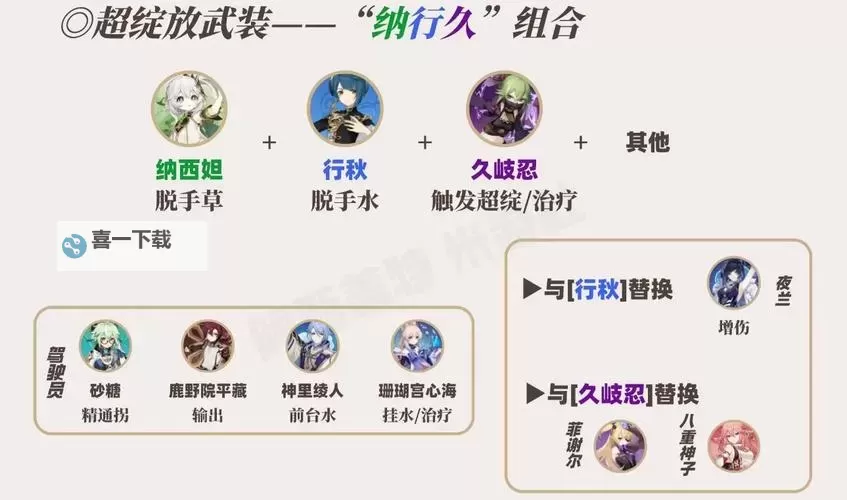 《原神》纳西妲技能解析及配队指南 草神怎么配队图1